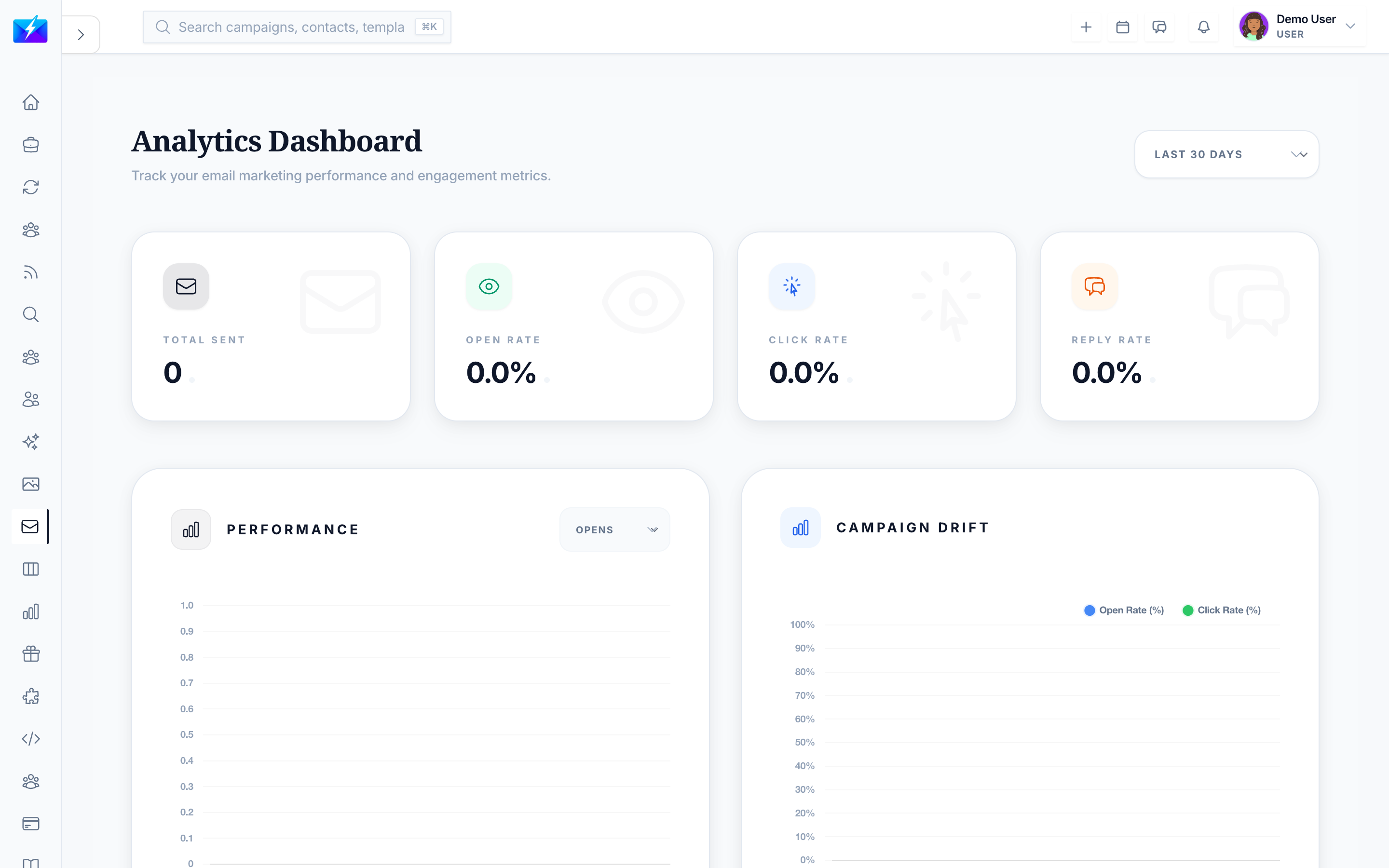 A campaign analytics view showing open, click, and reply rates
