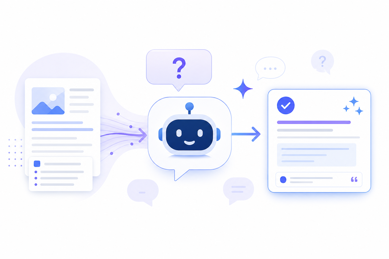A diagram showing how AEO optimizes content for AI answer engines