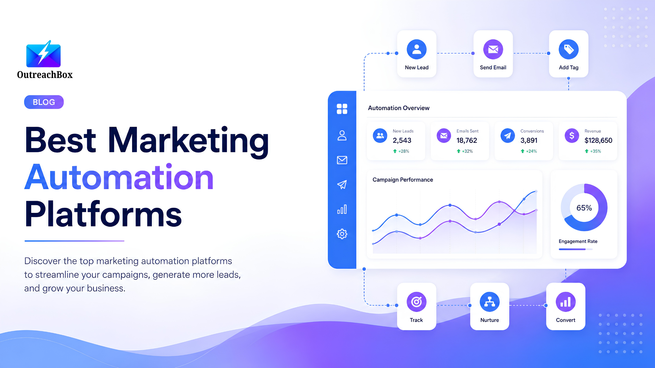 10 Marketing Automation Platforms Worth Using